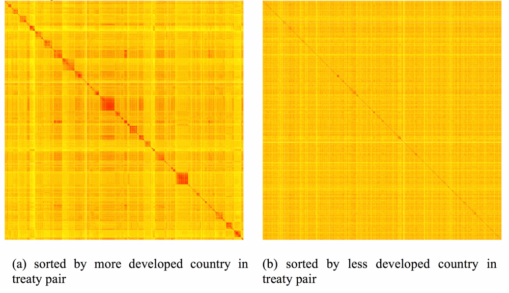 Figure 3 from Alschner, Skougarevskiy (2016)